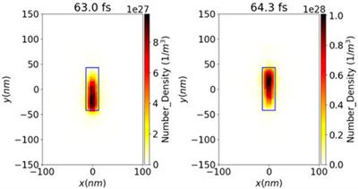 Kinetic model of resonant nanoantennas in polymer for laser induced fusion